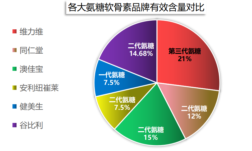 安塘软骨素加钙片哪家好(哪个牌子的软骨素加钙片最好？)