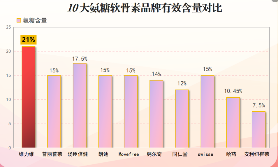 金氨糖软骨素牌子最好(最佳金氨糖软骨素品牌推荐——专业护理关节健康)