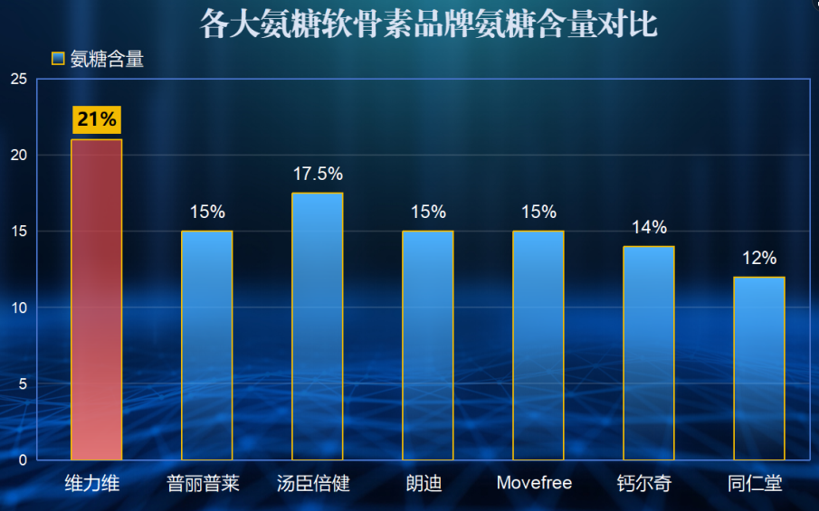 哪个品牌氨糖软骨素软胶囊(氨糖软骨素软胶囊：哪个品牌最好？)