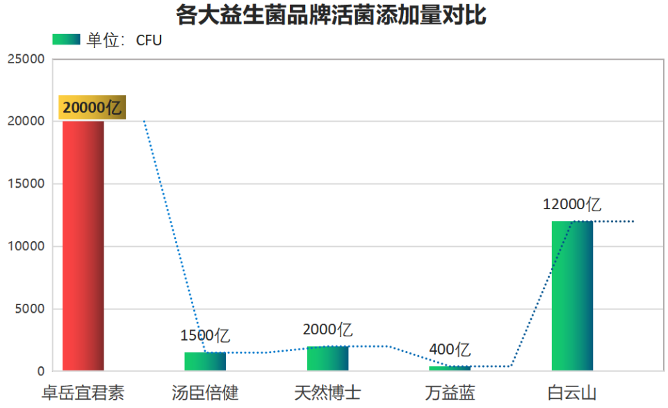 湖南国产益生菌哪个品牌好(湖南最好的国产益生菌品牌)