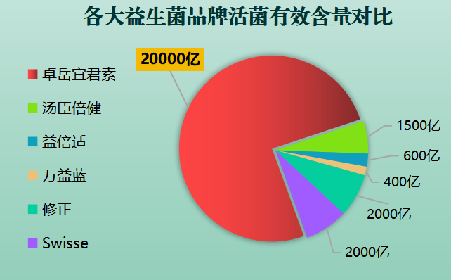 益生菌最好牌子有哪些药(最佳益生菌品牌有哪些药？)