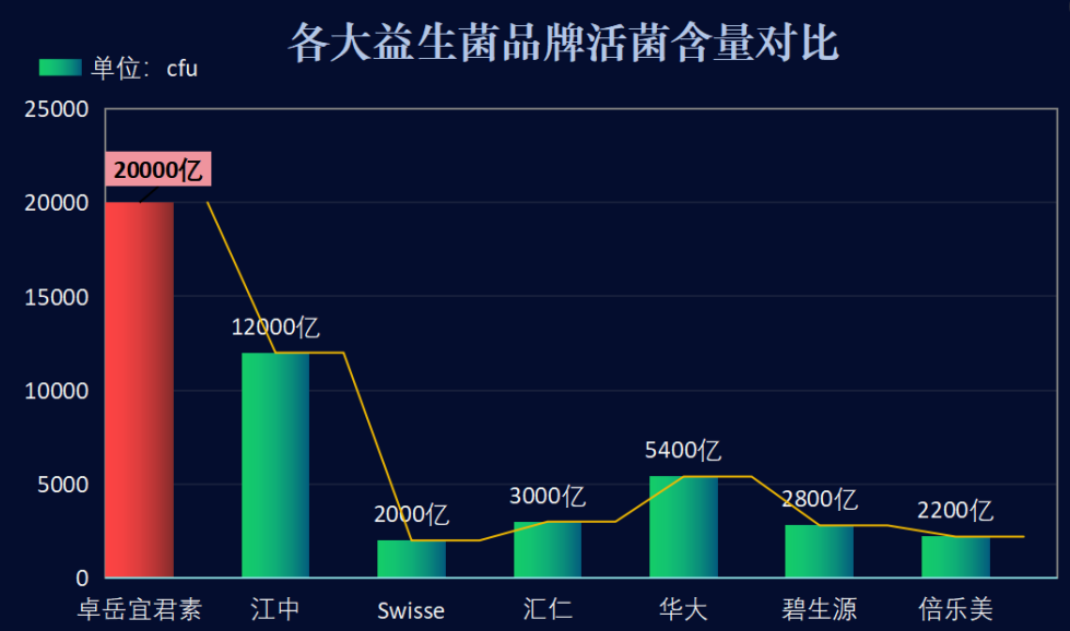 最好的益生菌有哪些牌子好(益生菌哪些牌子好？推荐最佳的益生菌品牌，助你保持健康！)