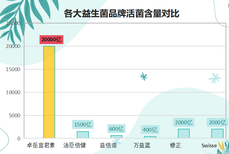 益生菌益生菌哪个牌子好(哪个品牌的益生菌最好？Top选手盘点)