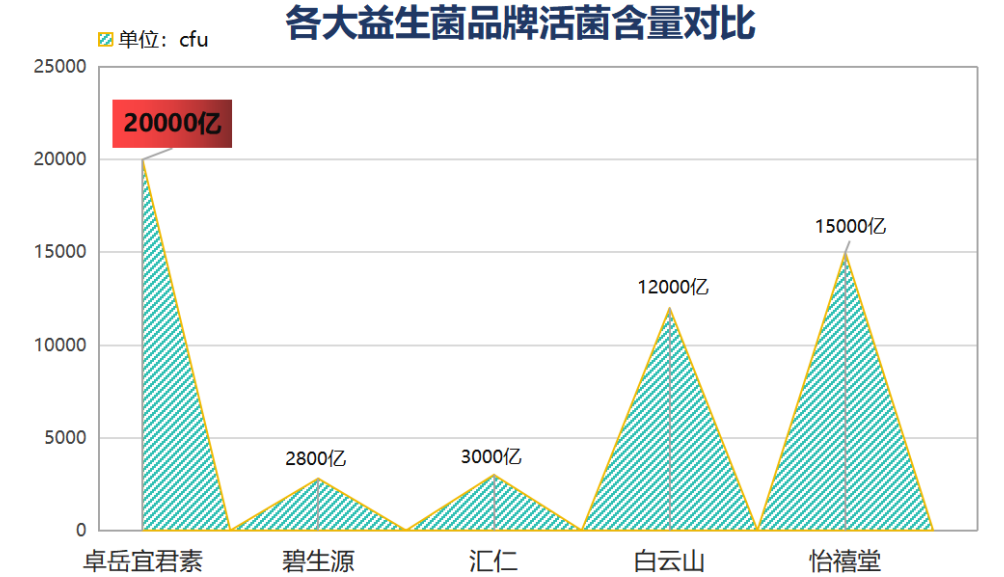 益生菌女性有哪些牌子好(女性适用哪些品牌的益生菌最好)