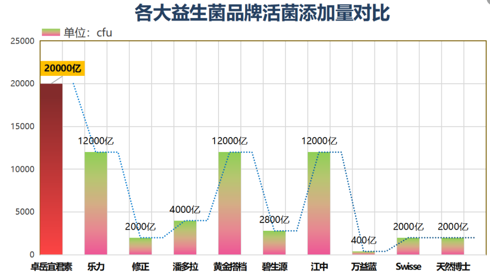 哪种品牌益生菌最好(益生菌品牌排名：哪个品牌的益生菌最优秀？)
