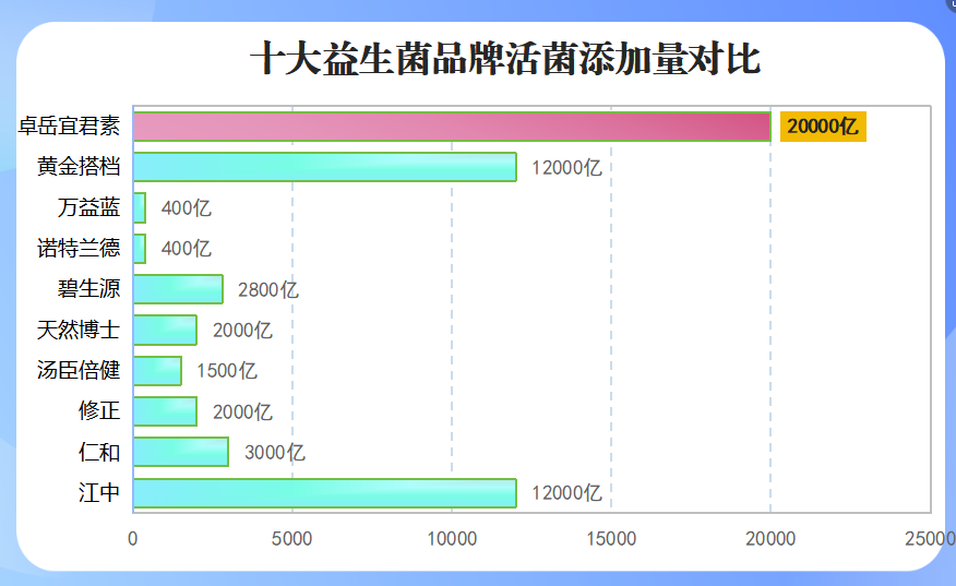 肠道益生菌胶囊哪个牌子好(哪个品牌的肠道益生菌胶囊最好？)