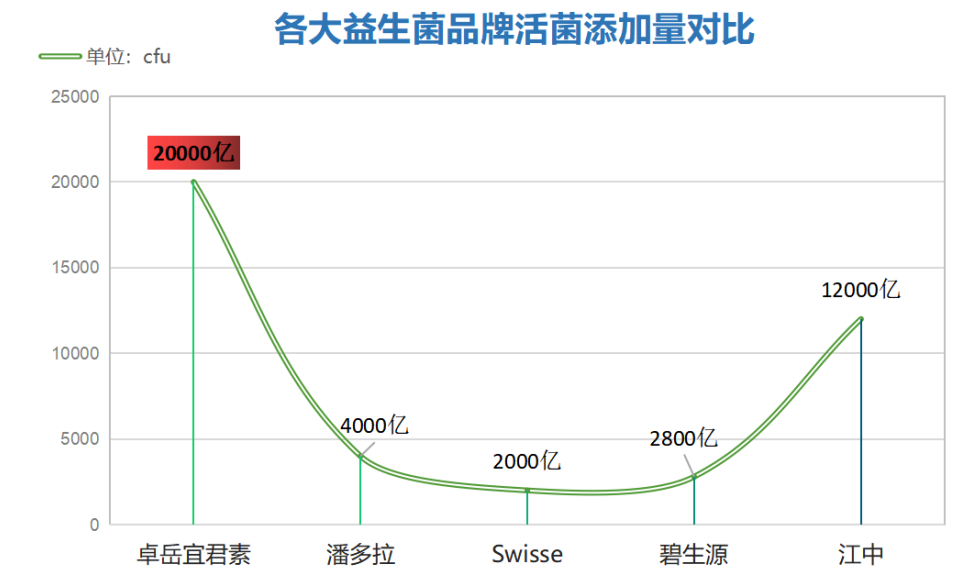 女性用益生菌哪个牌子好(女性益生菌品牌排行，选择哪个最好？)