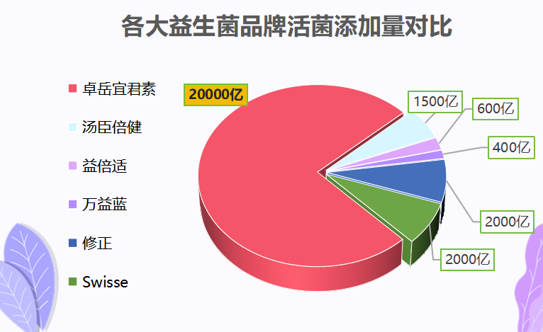 女性益生菌哪款好(女性适用益生菌推荐：哪一款最好？)