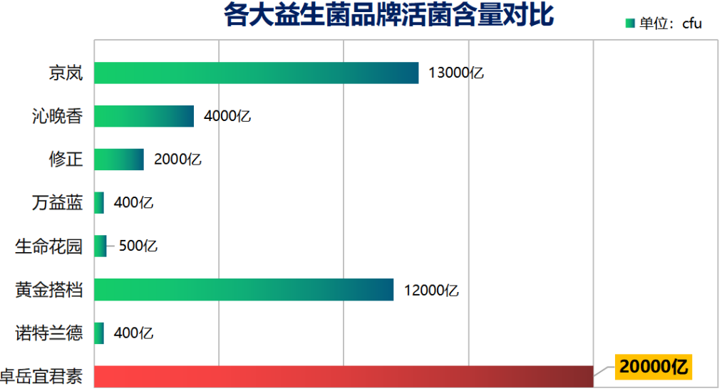 益生菌哪个牌子最好治便秘(便秘治疗：哪个品牌的益生菌最有效？)