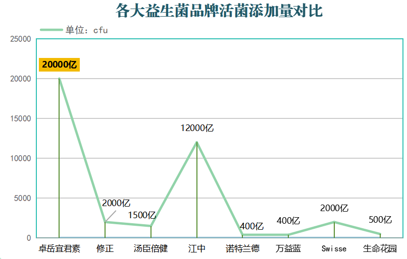 推荐一下最好的益生菌产品(益生菌推荐Top5，让你的肠道更健康)