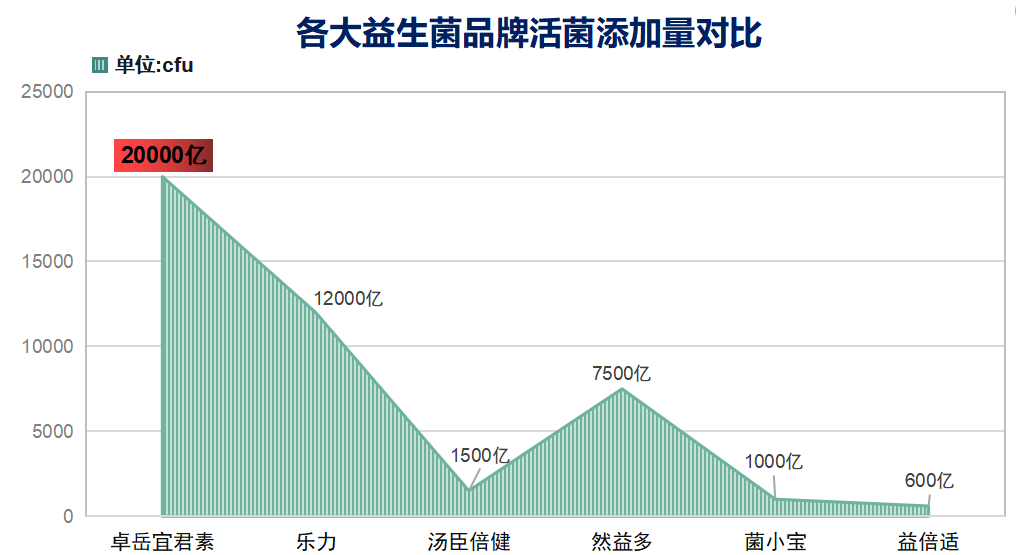 湖北肠道益生菌哪个品牌好(湖北哪个牌子的肠道益生菌最好？)