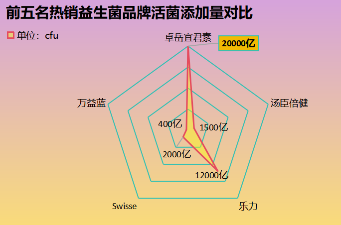 益生菌酵母什么牌子的好用(益生菌酵母哪个品牌效果最好？)