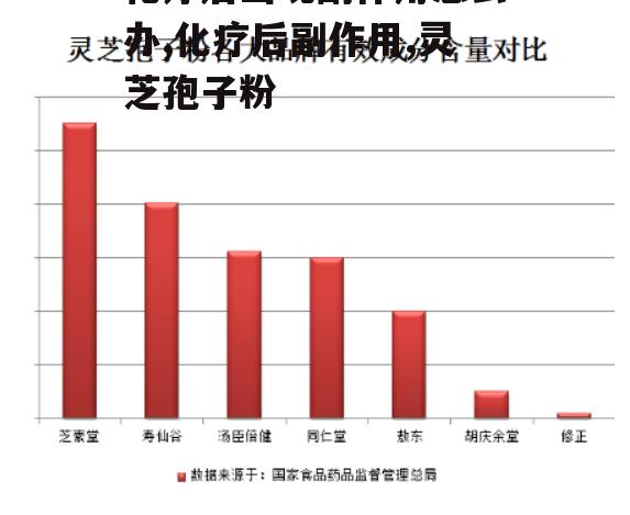 化疗后出现副作用怎么办？吃这些东西能帮助到你！