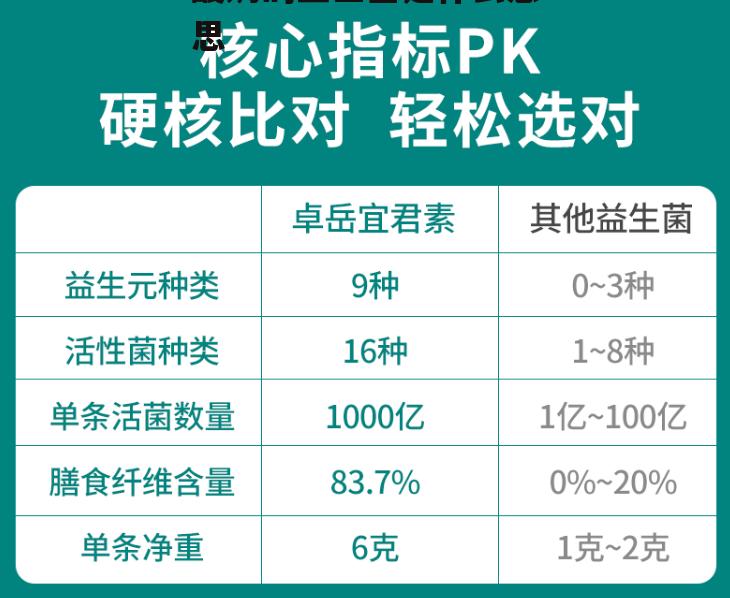 酸奶的益生菌是什么意思？答案竟超乎你的想象