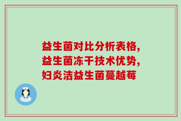 小杨医生益生菌怎么样(小杨医生分享益生菌的使用方法和效果)