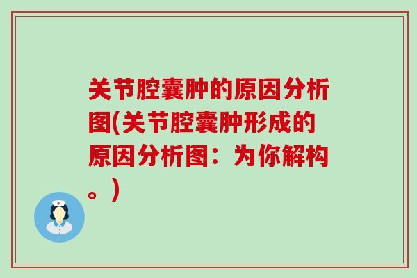 关节腔囊肿的原因分析图(关节腔囊肿形成的原因分析图：为你解构。)