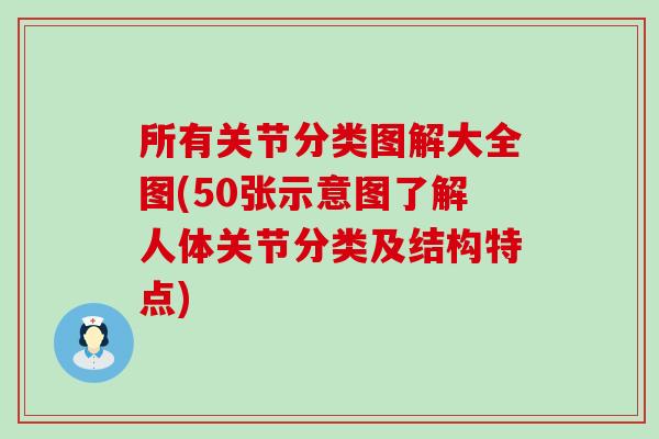 所有关节分类图解大全图(50张示意图了解人体关节分类及结构特点)